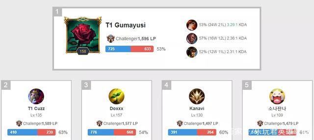 的表现稳定 的表现稳定